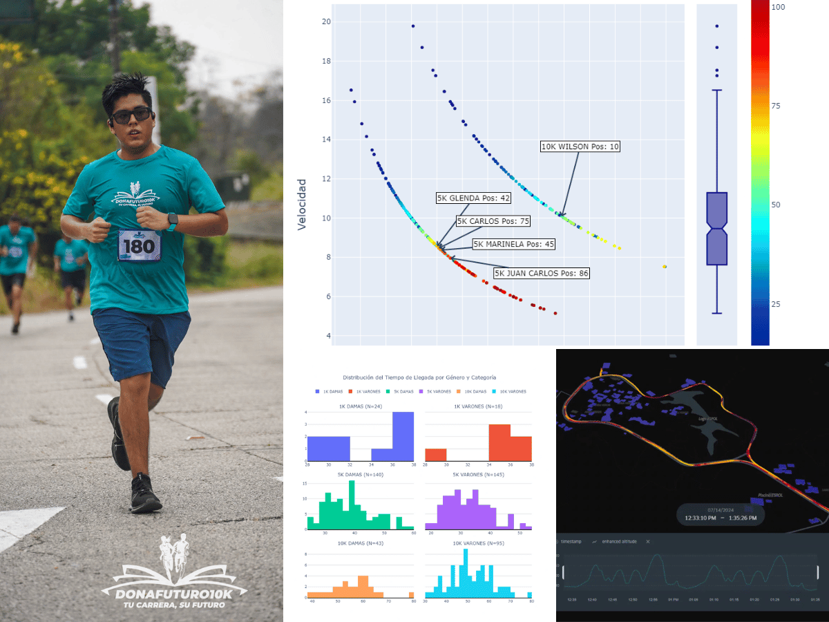 Análisis de datos de carrera Dona futuro 10K